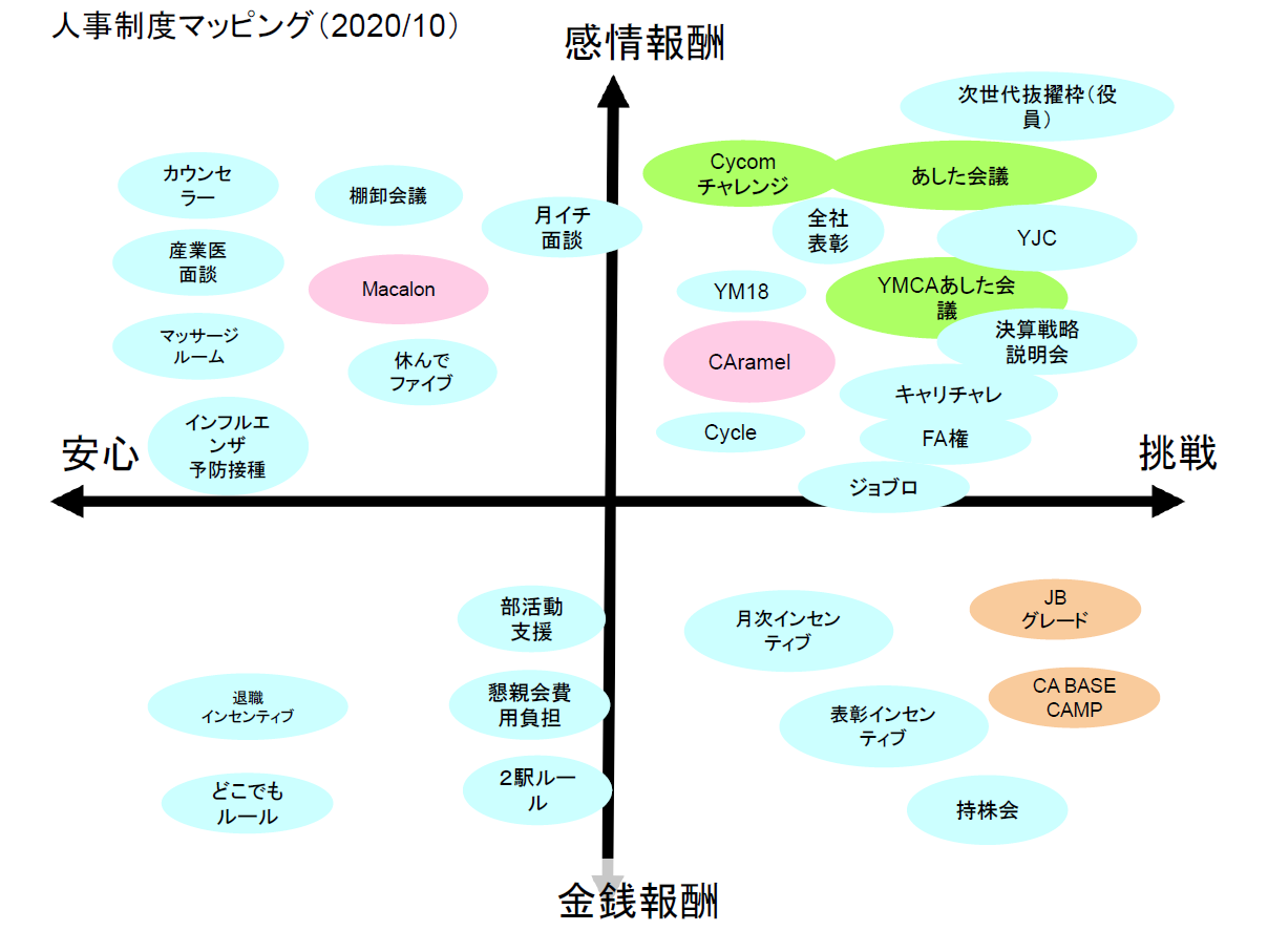 人事制度マッピング.jpg